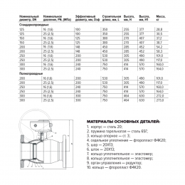 Кран шаровой сталь 11с67п Ду 150 Ру25 фл L=380мм с редуктором FORTECA 183.2.150.025