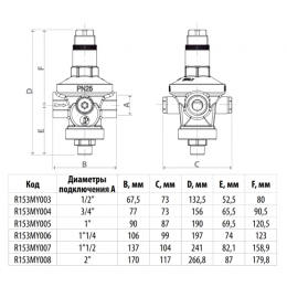 Регулятор давления мембранный латунь R153M Ду 25 Ру25 1" ВР Рн=1,5 - 7бар с выходом под манометр Giacomini R153MY005
