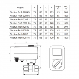 Кран шаровой нерж PROFI Ду 25 1" Ру40 ВР с эл/прив 12В Neptun 2205804