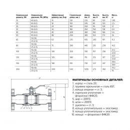 Кран шаровой сталь 11с67п Ду 150 Ру16 фл L=410мм полнопроходной FORTECA 193.1.150.016