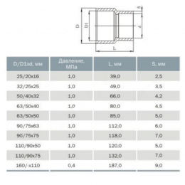 Втулка НПВХ под клеевое соед переходная Дн 63/50х40 Ру10 Агригазполимер 206-046