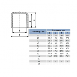 Заглушка НПВХ серая под клеевое соед Дн 225 напорная