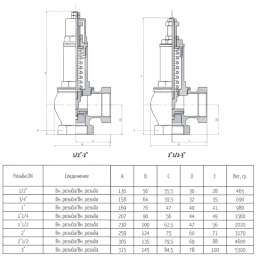 Клапан предохранительный пружинный угловой латунь 1832 Ду 15х15 ВР G1/2"хG1/2" Рн=0.5...16бар 150С OR 1832.015