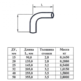 Отвод сталь шовный 90гр оц Дн 33,5х3,2 (Ду 25) под приварку из труб по ГОСТ 3262-75 КАЗ