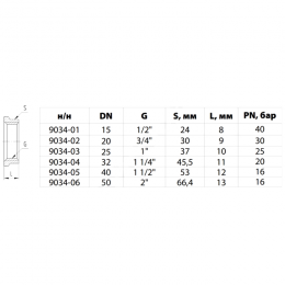 Контргайка латунь никель реборда Ду 25 (1") ВР Aquasfera 9034-03