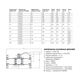 Кран шаровой сталь 11с67п Ду 100 Ру25 фл L=350мм полнопроходной FORTECA 193.1.100.025