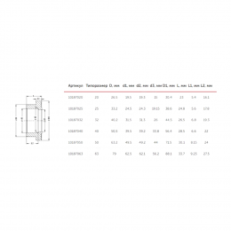 Бурт PP-R под американку белый Дн 25 Ру25 внутренняя пайка VALFEX 10187025