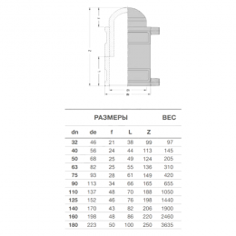Заглушка электросварная ПЭ100 Дн 32 Ру16 SDR11 EUROSTANDARD 2136160032