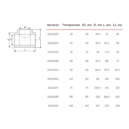 Тройник PP-R белый Дн 50 внутренняя пайка VALFEX 10111050