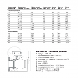 Кран шаровой сталь 11с67п Ду 150 Ру16 фл L=380мм с редуктором FORTECA 183.2.150.016