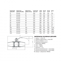 Кран шаровой сталь 11с67п Ду 50 Ру40 п/привар L=280мм полнопроходной FORTECA 192.1.050.040