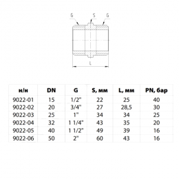 Ниппель латунь никель Ду 20 (3/4") НР 9022 ГОСТ 32585-2013 Aquasfera 9022-02