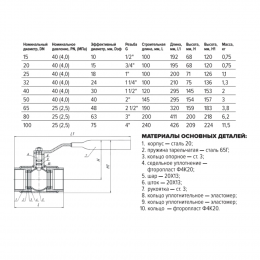 Кран шаровой сталь 11с67п Ду 20 Ру40 ВР L=100мм FORTECA 180.1.020.040