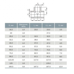 Тройник НПВХ под клеевое соед Дн 25х90гр Ру10 Агригазполимер 206-002