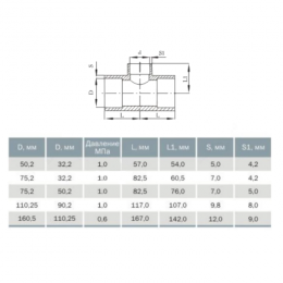 Тройник НПВХ под клеевое соед переходной Дн 75х50х90гр Ру10 Агригазполимер 206-009