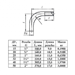 Отвод сталь шовный 90гр оц Дн 33,5х2,8 (Ду 25) однорезьбовой из труб по ГОСТ 3262-75 КАЗ