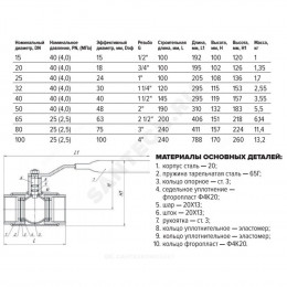 Кран шаровой сталь 11с67п Ду 25 Ру40 ВР L=100мм полнопроходной FORTECA 190.1.025.040